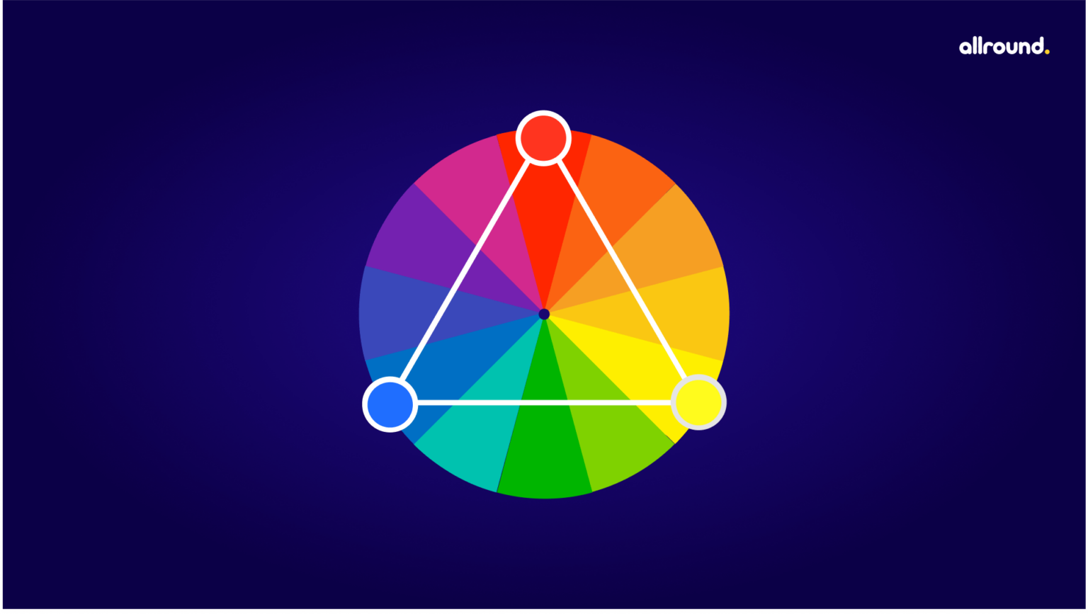 How to Draw a Primary Color Wheel? Step by Step Drawing Guide for Kids