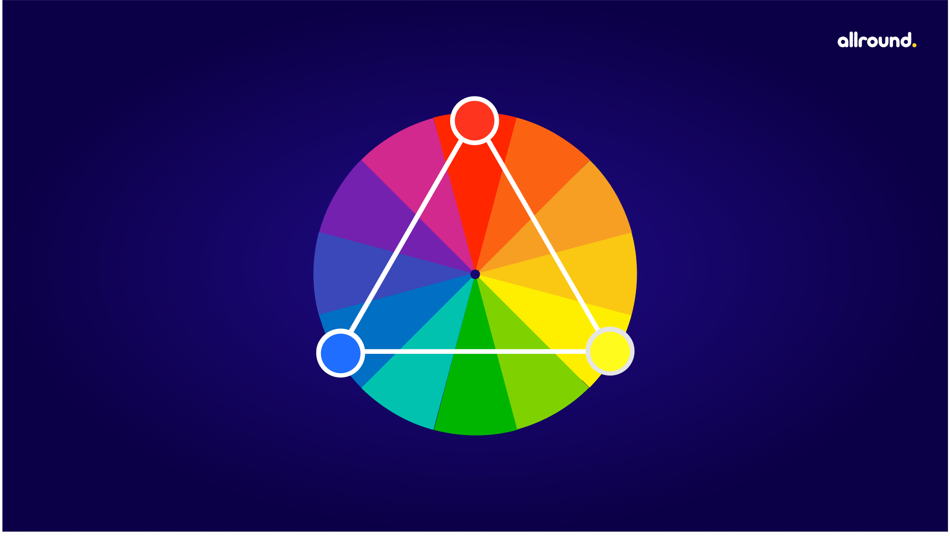 basic color wheel